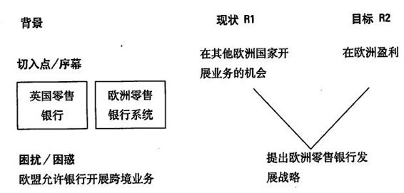 阅读 ‧ 电子书库