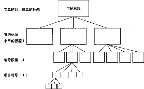 阅读 ‧ 电子书库