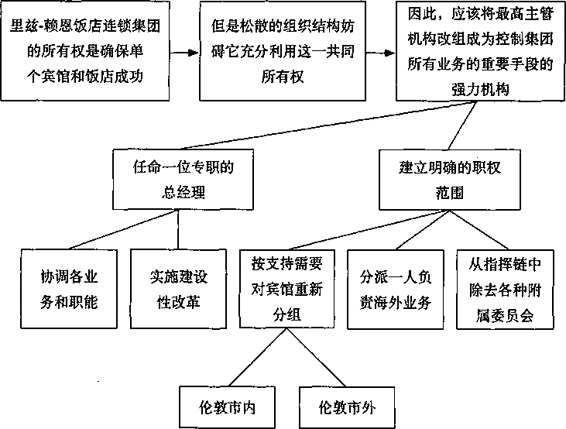阅读 ‧ 电子书库