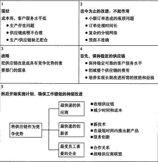 阅读 ‧ 电子书库
