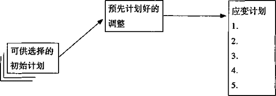 阅读 ‧ 电子书库