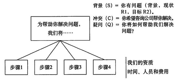 阅读 ‧ 电子书库