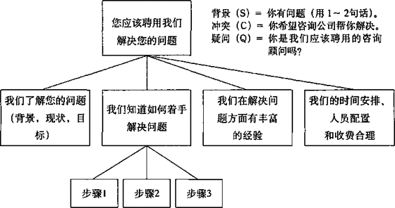 阅读 ‧ 电子书库