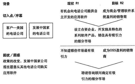 阅读 ‧ 电子书库