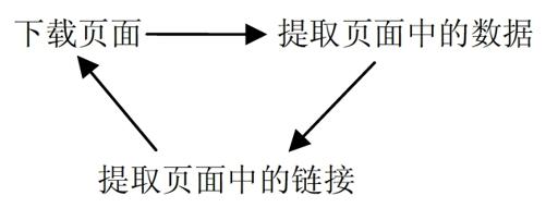阅读 ‧ 电子书库