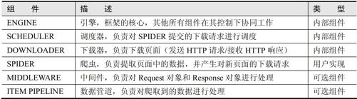 阅读 ‧ 电子书库