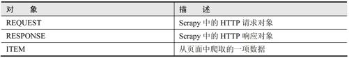 阅读 ‧ 电子书库
