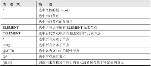 阅读 ‧ 电子书库