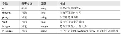 阅读 ‧ 电子书库