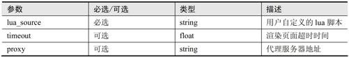 阅读 ‧ 电子书库