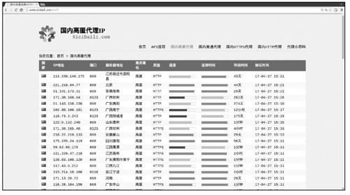 阅读 ‧ 电子书库