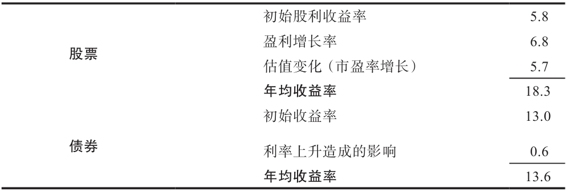 阅读 ‧ 电子书库
