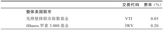 阅读 ‧ 电子书库