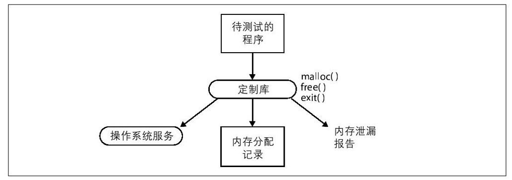 阅读 ‧ 电子书库