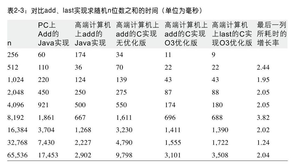 阅读 ‧ 电子书库