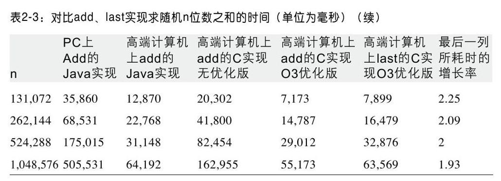 阅读 ‧ 电子书库