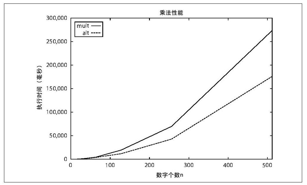 阅读 ‧ 电子书库