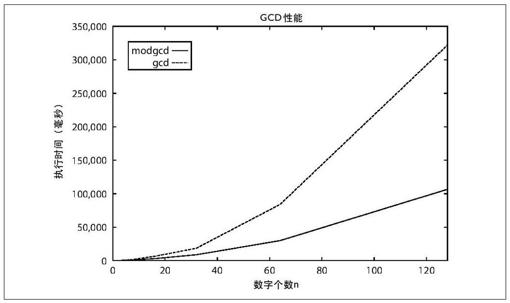 阅读 ‧ 电子书库