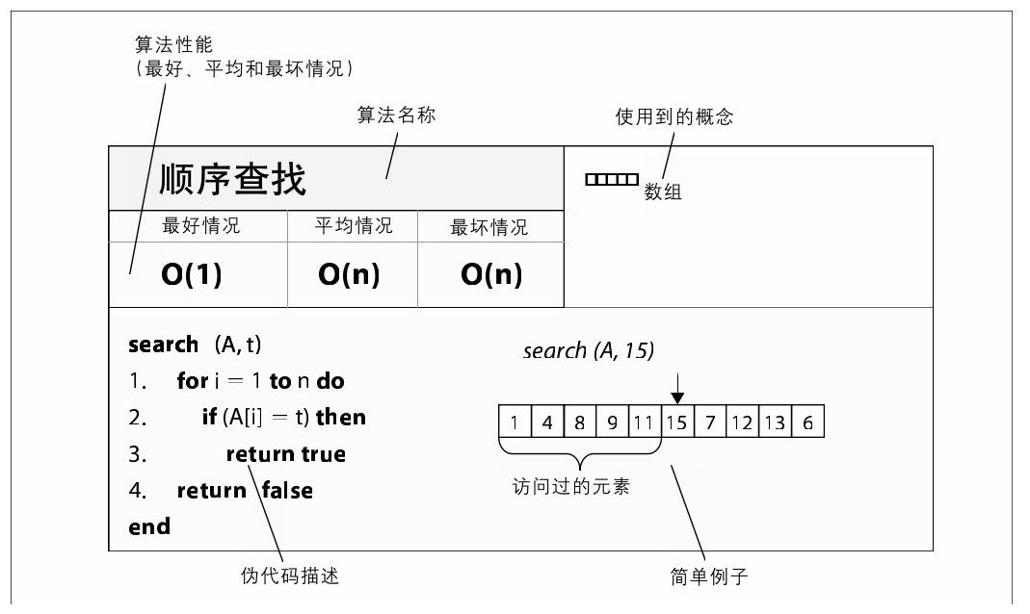 阅读 ‧ 电子书库