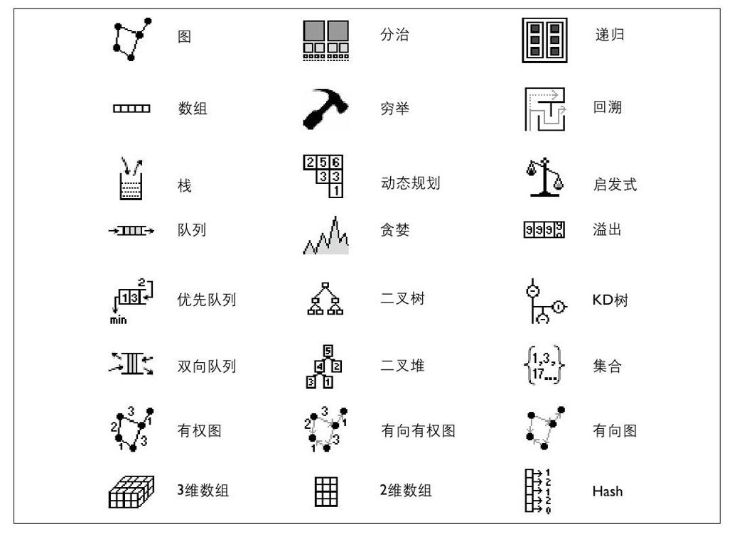 阅读 ‧ 电子书库