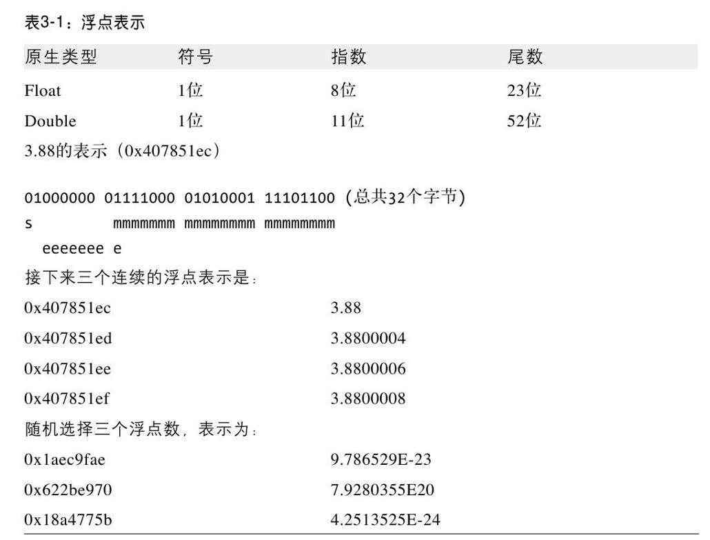 阅读 ‧ 电子书库