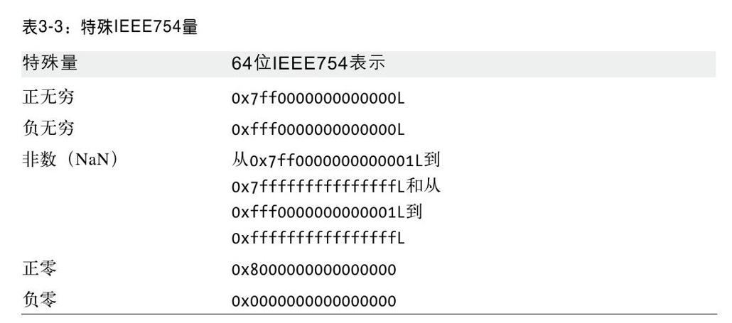 阅读 ‧ 电子书库