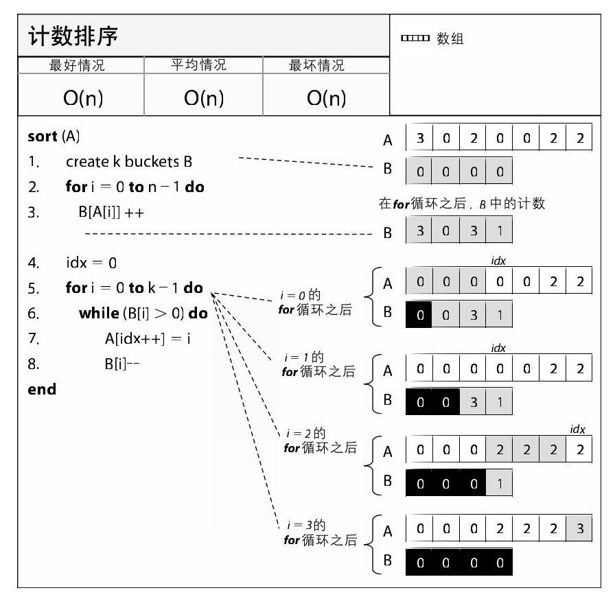 阅读 ‧ 电子书库