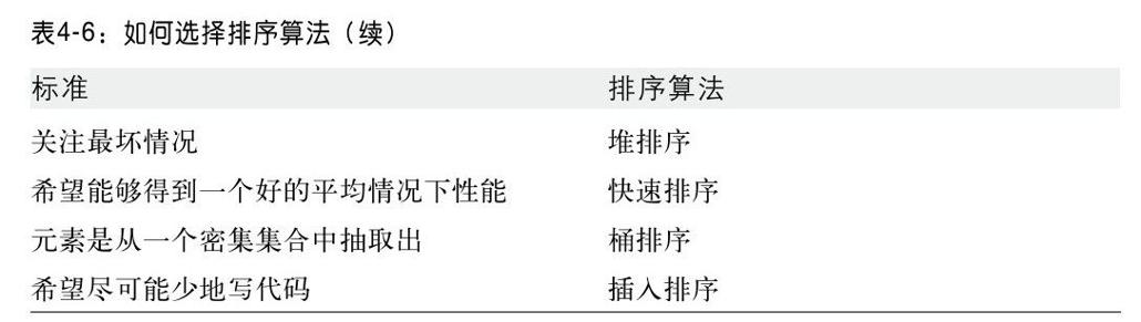 阅读 ‧ 电子书库