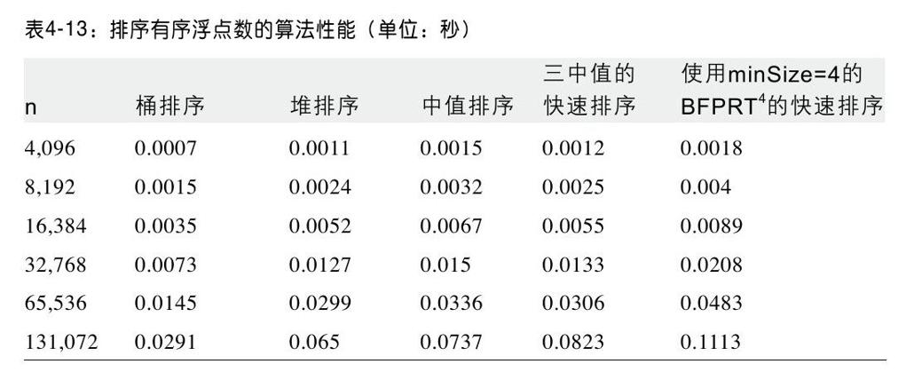 阅读 ‧ 电子书库