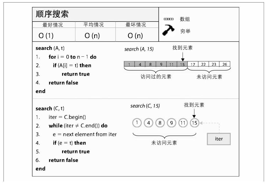 阅读 ‧ 电子书库