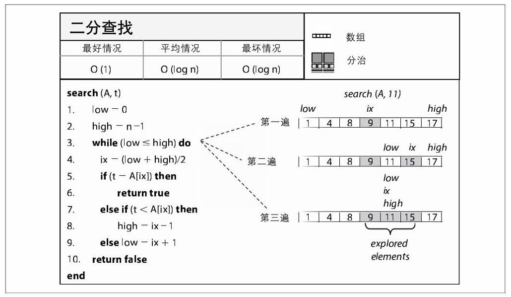 阅读 ‧ 电子书库