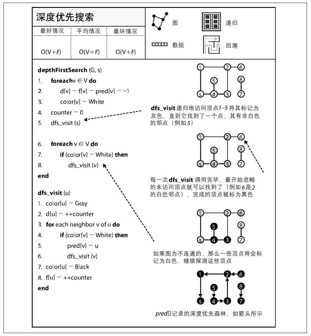 阅读 ‧ 电子书库