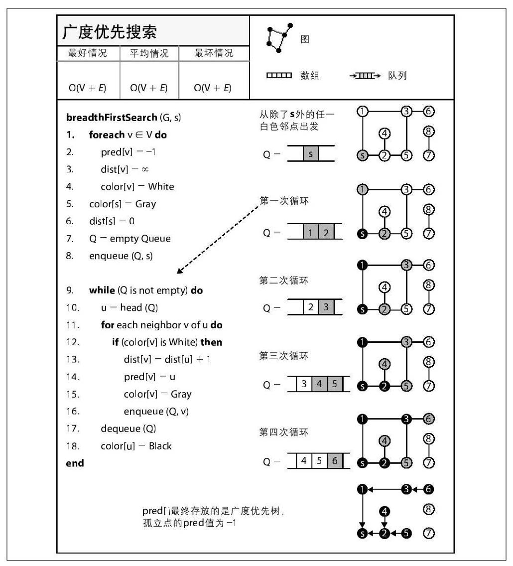 阅读 ‧ 电子书库
