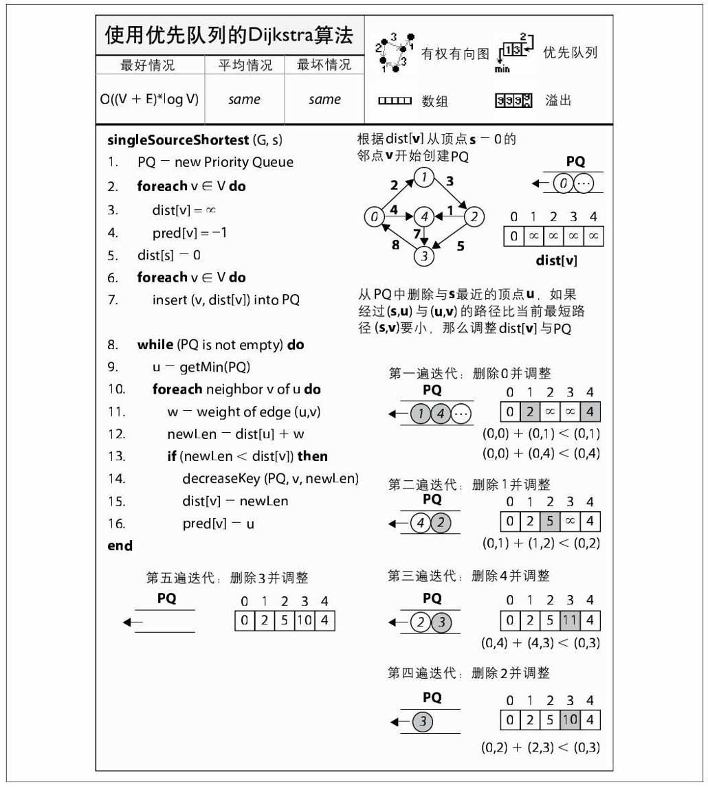 阅读 ‧ 电子书库