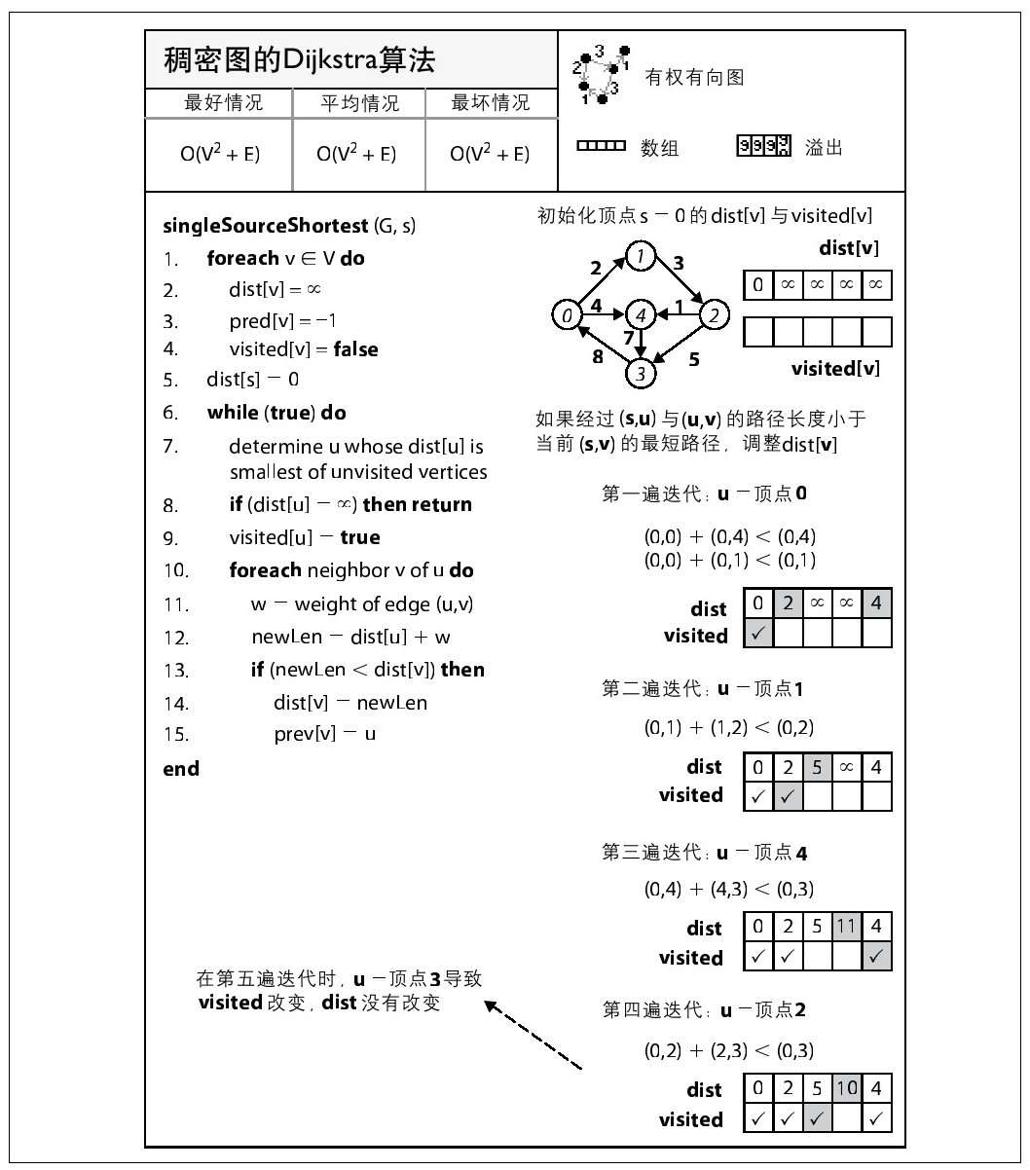 阅读 ‧ 电子书库