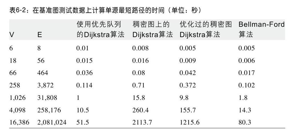 阅读 ‧ 电子书库