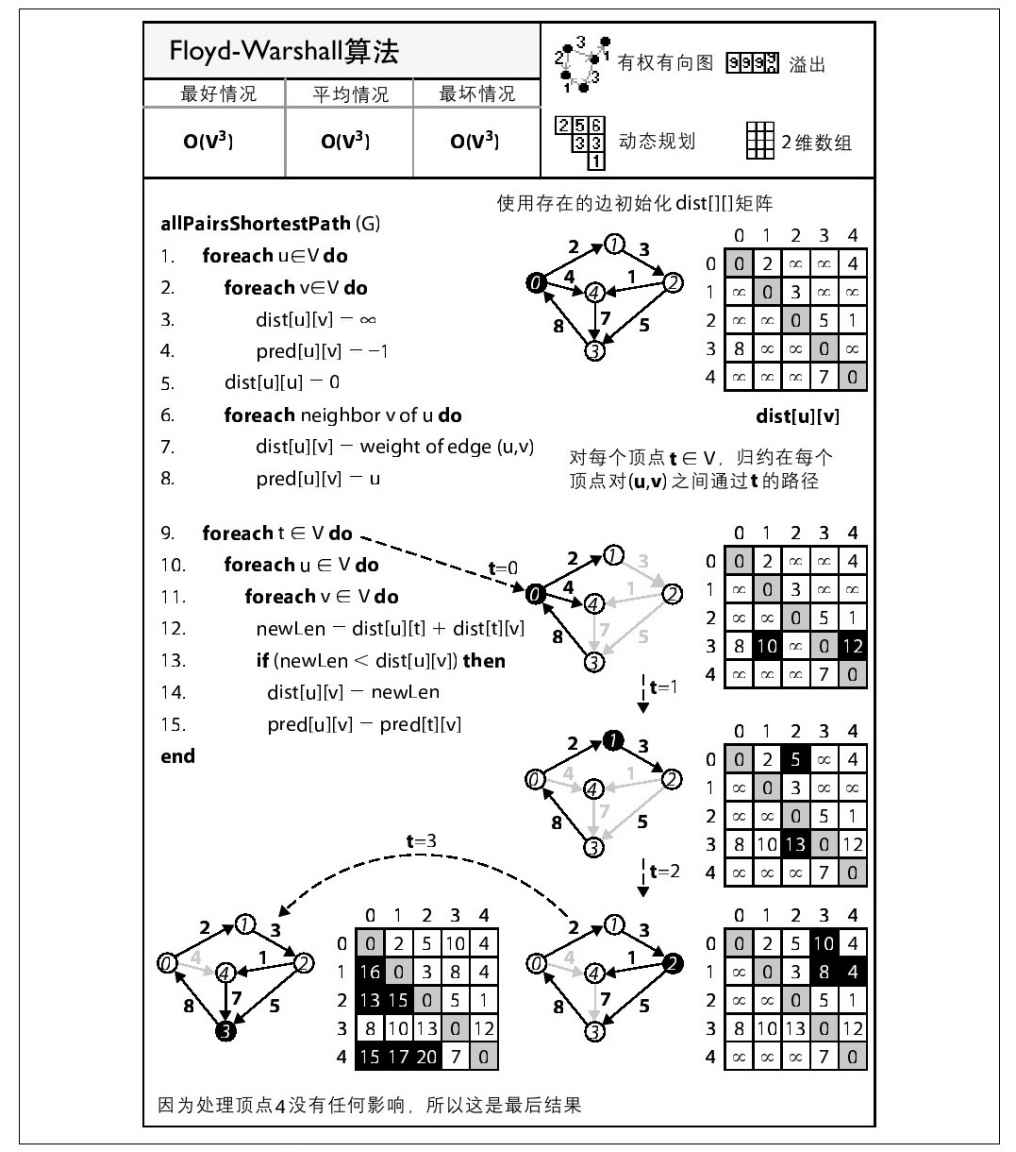 阅读 ‧ 电子书库