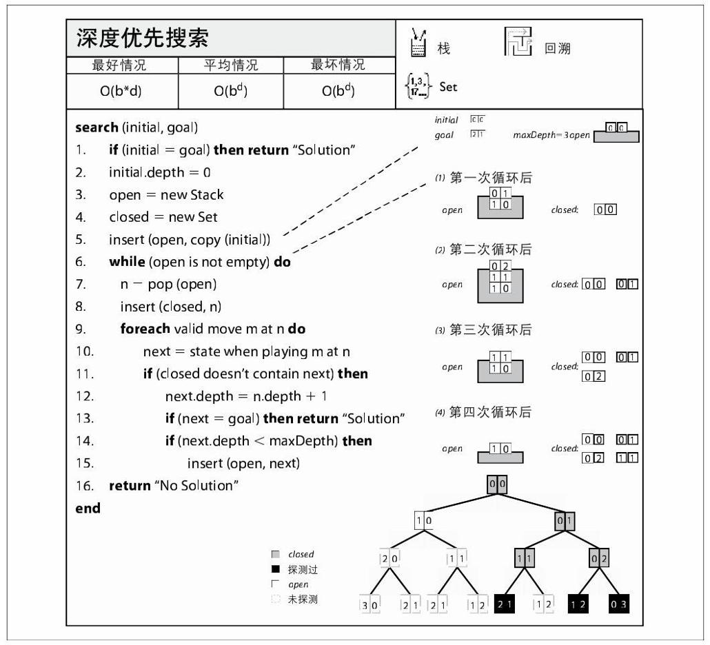 阅读 ‧ 电子书库