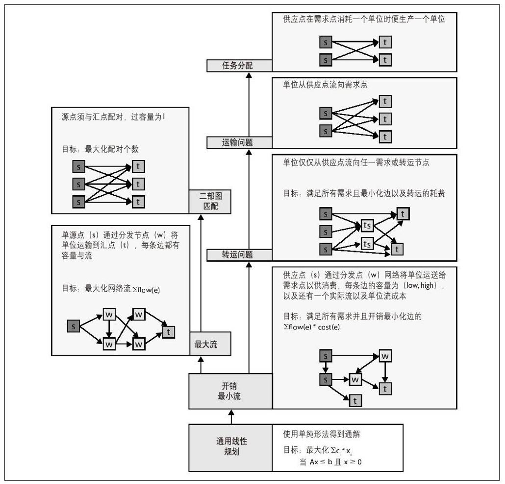 阅读 ‧ 电子书库