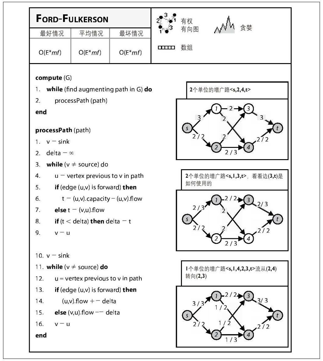 阅读 ‧ 电子书库
