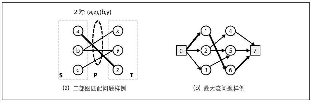 阅读 ‧ 电子书库