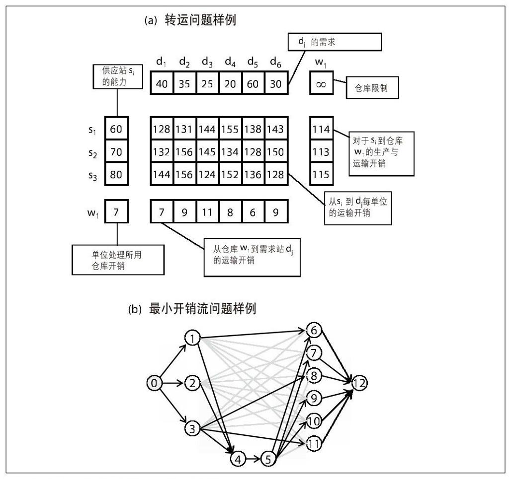 阅读 ‧ 电子书库