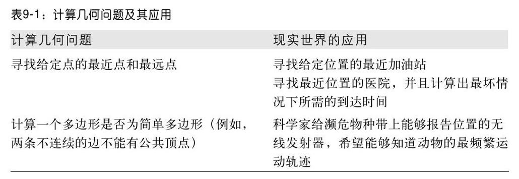 阅读 ‧ 电子书库
