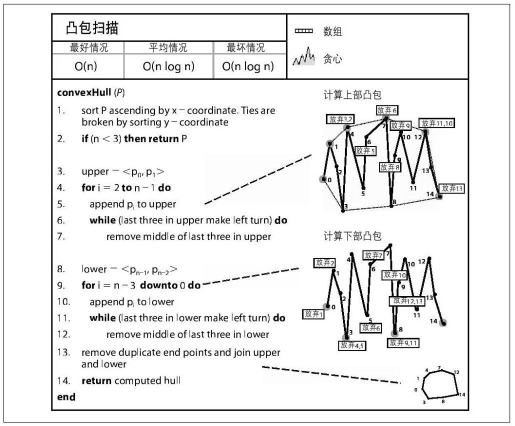 阅读 ‧ 电子书库
