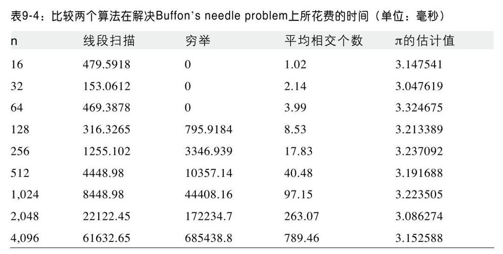 阅读 ‧ 电子书库