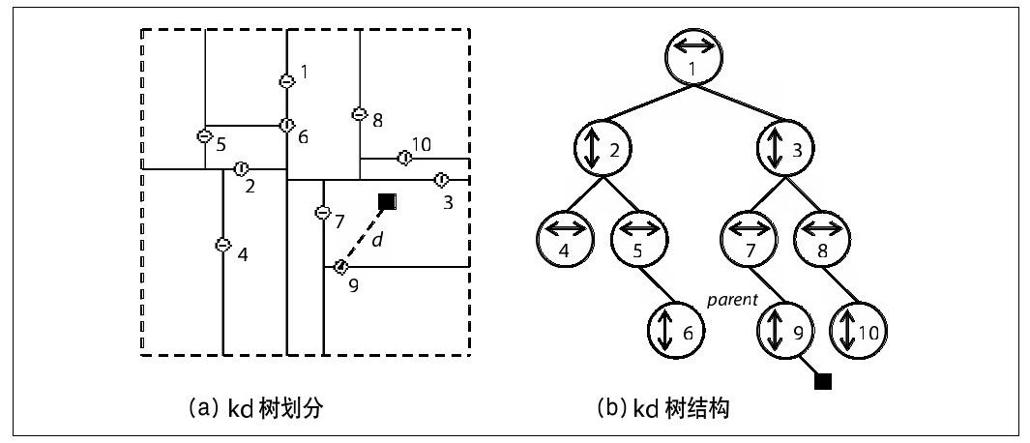 阅读 ‧ 电子书库