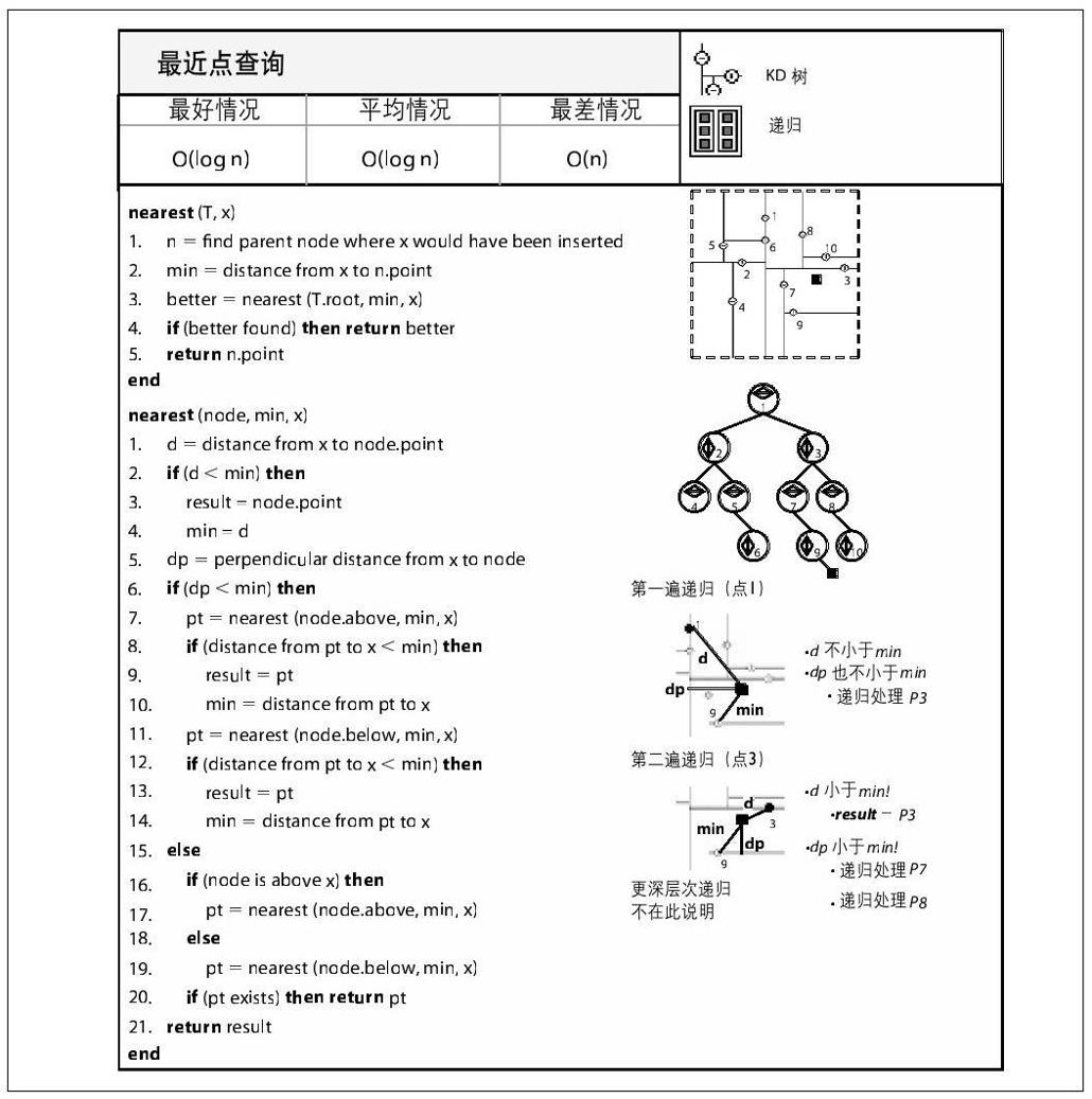 阅读 ‧ 电子书库