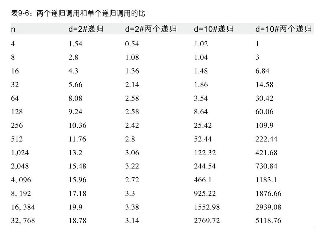 阅读 ‧ 电子书库