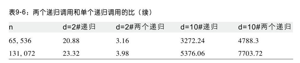 阅读 ‧ 电子书库