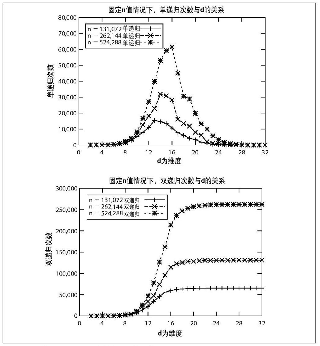 阅读 ‧ 电子书库